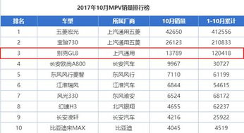 傳祺GM8全球首發，高端產品矩陣再迎新成員