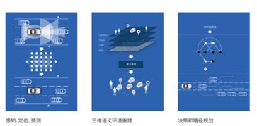 地平線AI芯片產品矩陣全面亮相CES Asia，引領智能出行新紀元