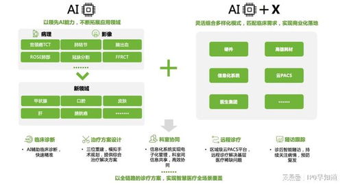 復星杏脈獲超億元融資，多產品矩陣鑄就疾病全周期管理閉環升級
