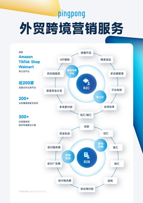 pingpong全球支付 完善產品矩陣，助推企業跨境收付效率提升