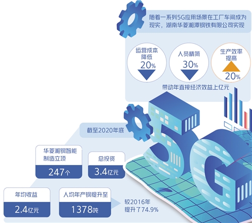 當5G遇上&ldquo;鋼鐵俠&rdquo;